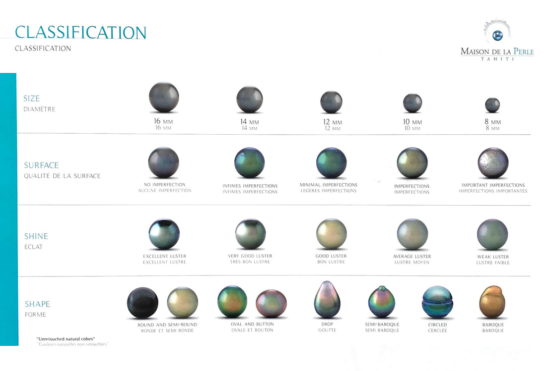 Classification des perles de Tahiti
